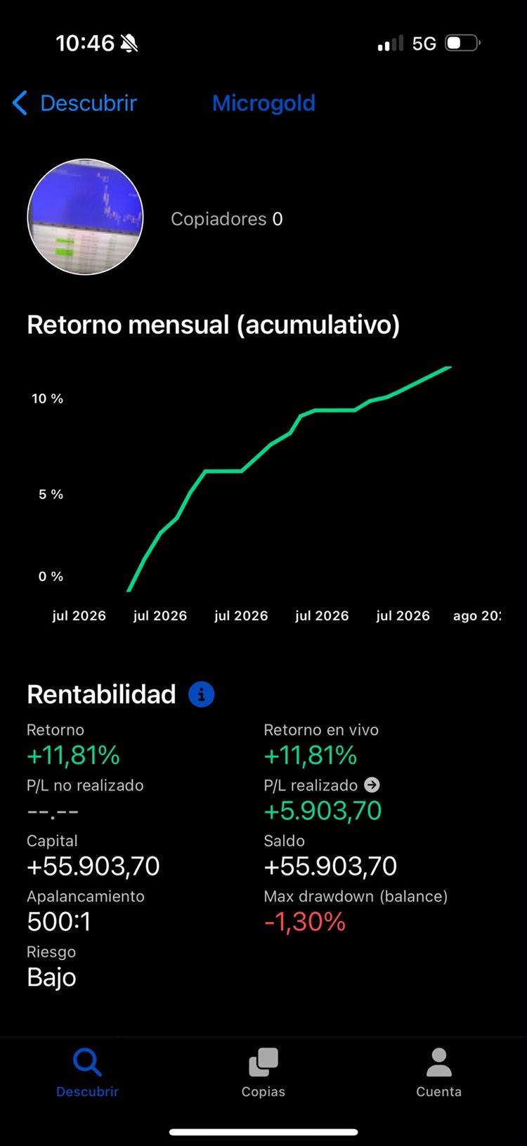 Estrategia Microgold — retorno mensual acumulado en el broker