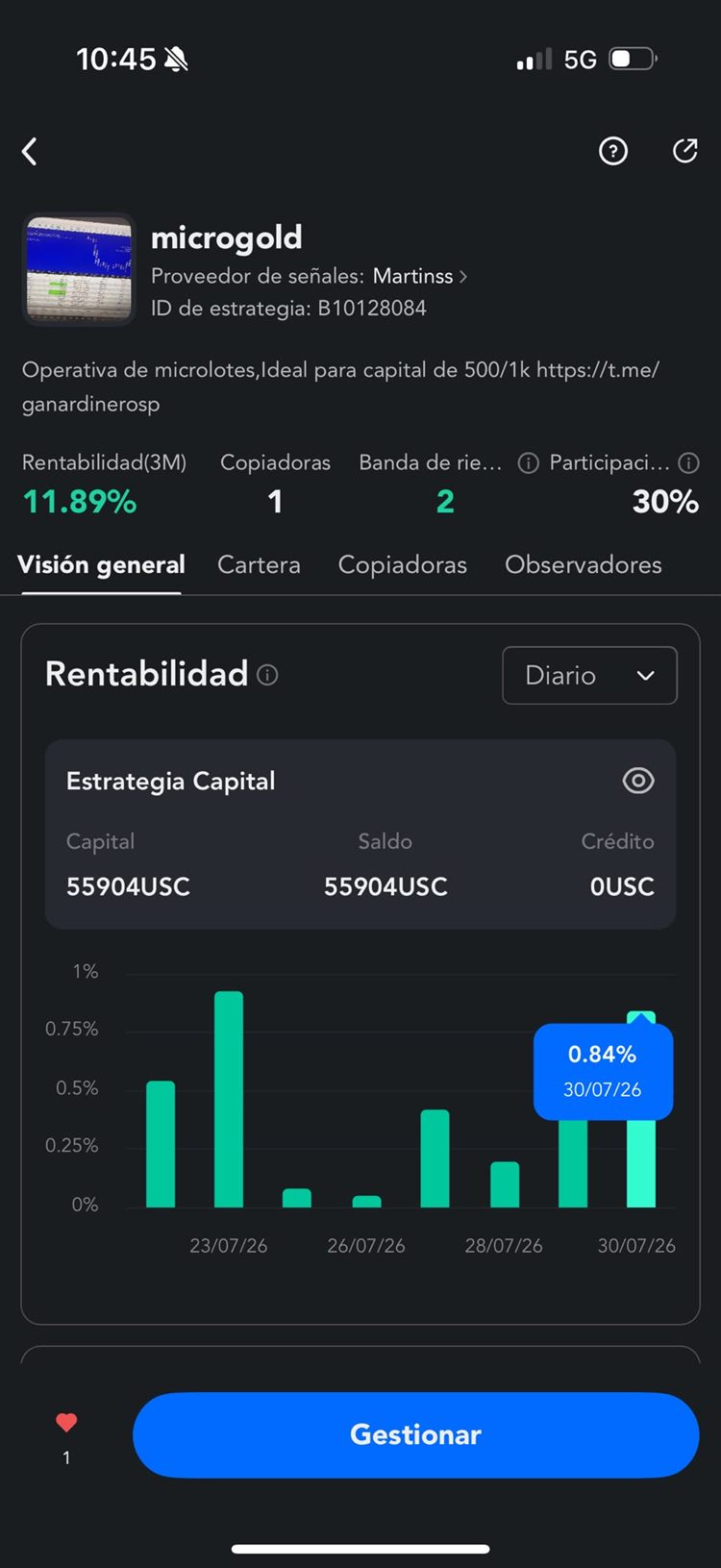 Estrategia Microgold — métricas de copytrading en el broker