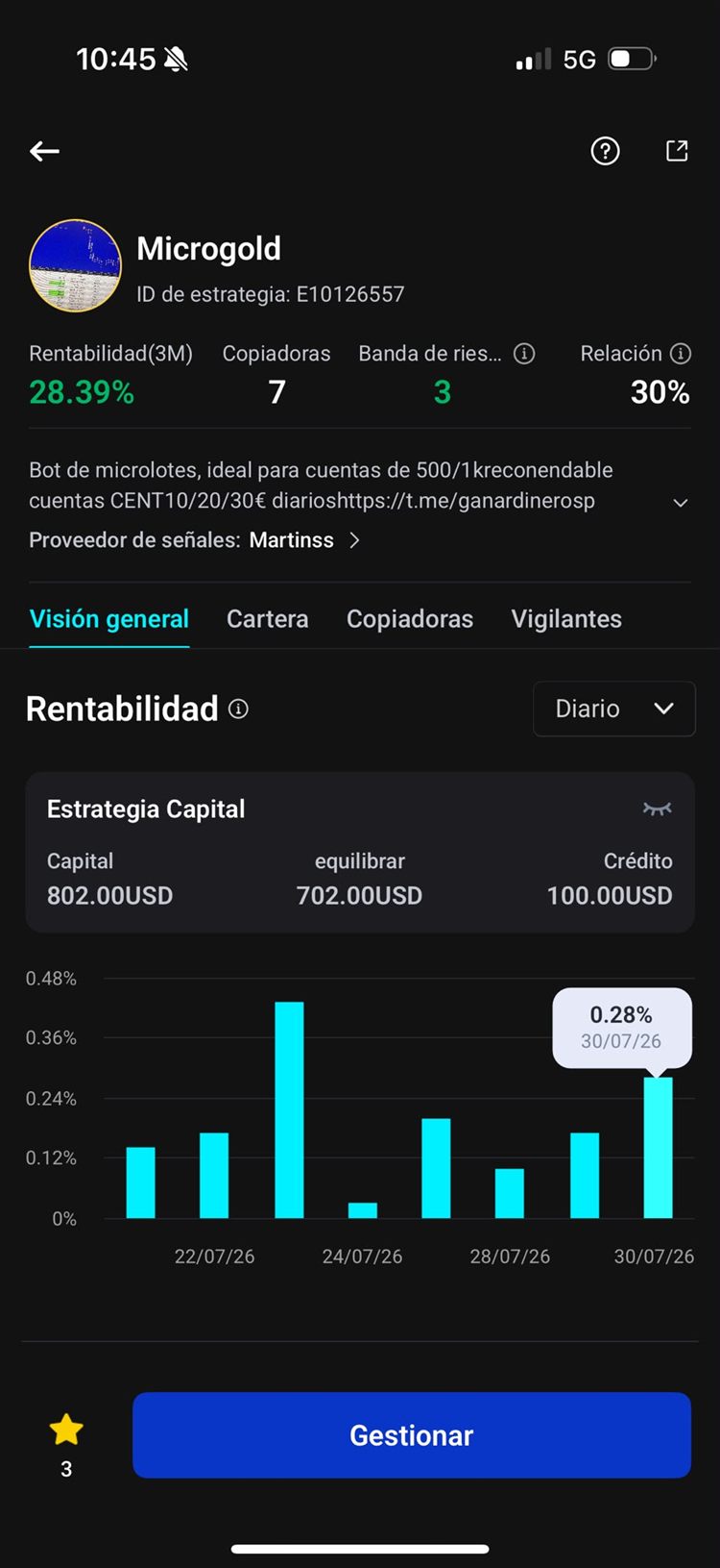 Estrategia Microgold — rentabilidad diaria en el broker